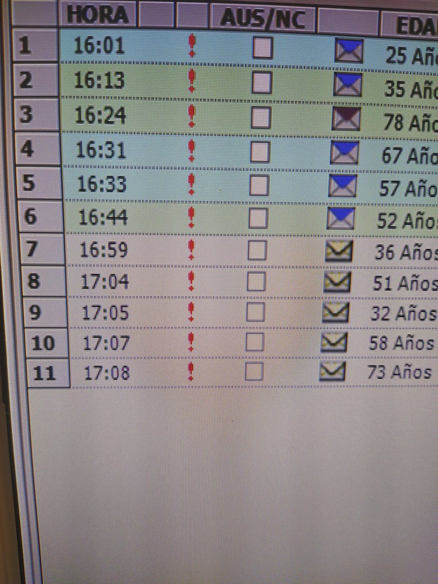 juatorsan's tweet image. La "nueva" normalidad en #Urgencias se parece mucho a la antigua.
Era miedo lo que había frenado las consultas, no el sentido común