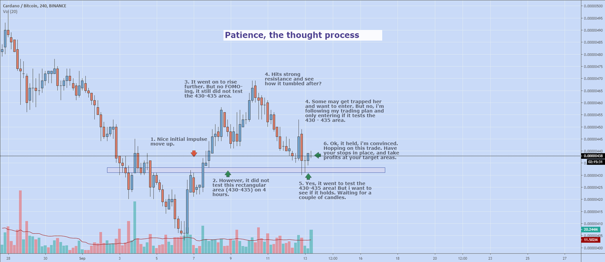TradePsychCoach's tweet photo. Are you having trouble dealing with Patience during trading?

Here is a mini cheat sheet on the thought process of being Patient that might be useful for many!

#tradingpsychology $BTC #bitcoin #forex https://t.co/hi91EqwEXV