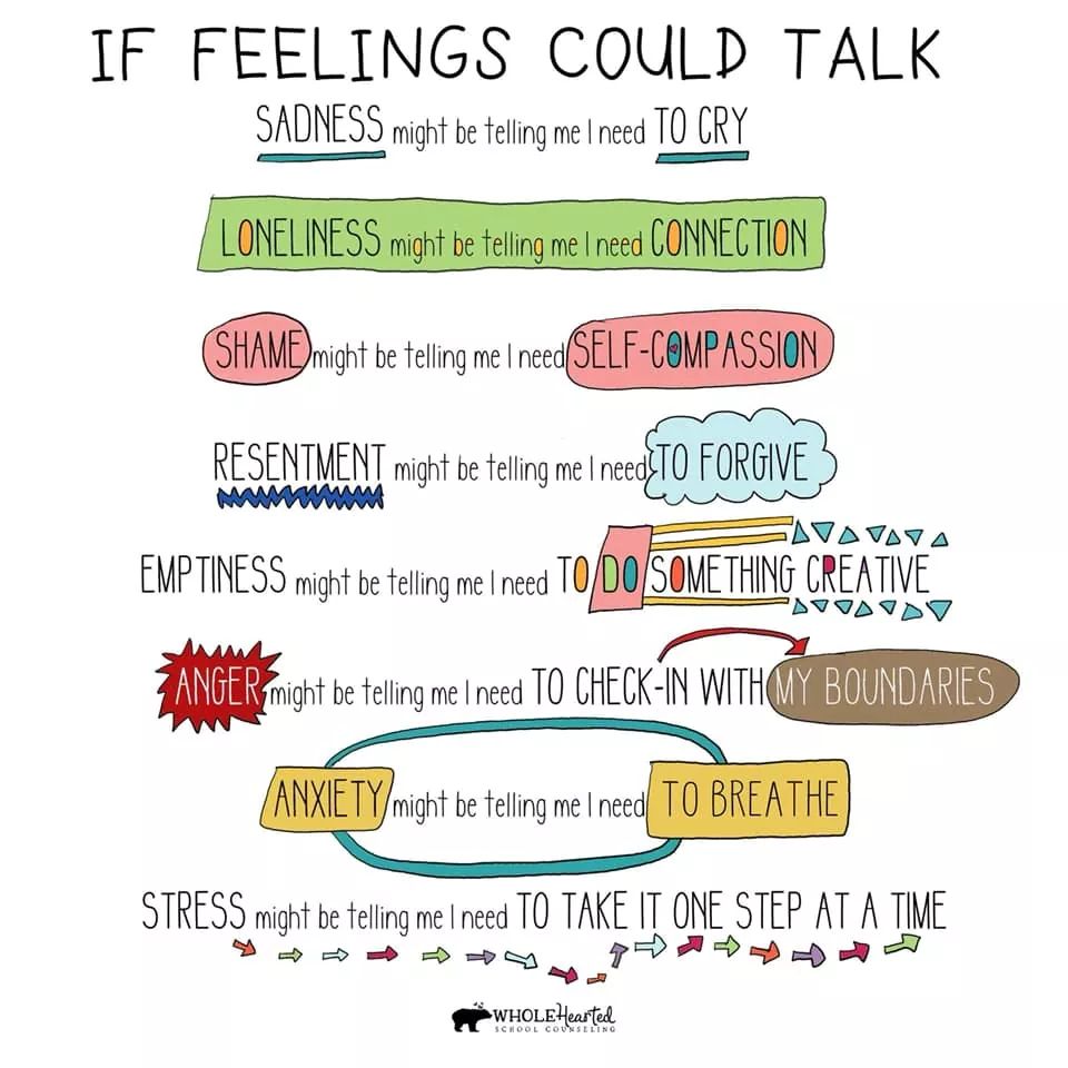 What message are your feelings sending?