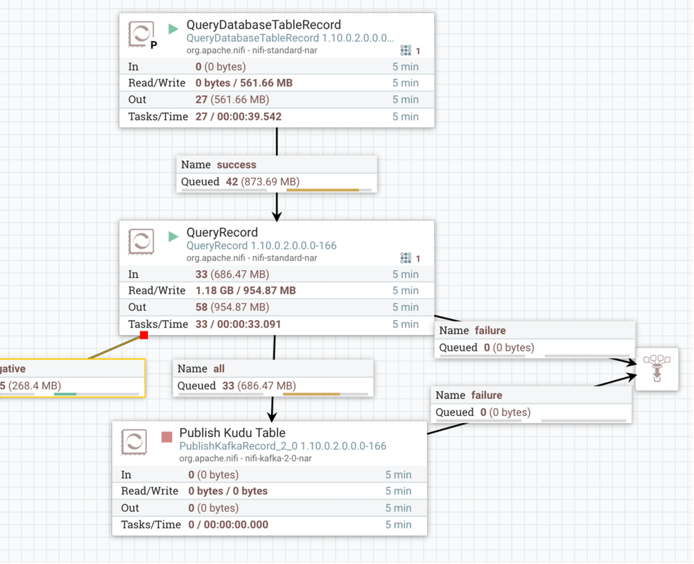 PaaSDev's tweet photo. NiFi Quick Tip on SQL. https://t.co/bLMZRMy7p8