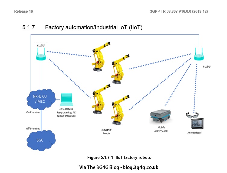 5Gtraining's tweet photo. 3GPP TR 38.807 has some interesting use cases on Spectrum for 5G NR beyond 52.6 GHz. Read about it on The 3G4G Blog here: https://t.co/TaRGpVsgJW
#Free5Gtraining #3G4G5G #5G #5GNR #Release17 #WRC15 #WRC19 #Spectrum #5GUseCases #IIoT #Wearables #5GXR #V2X #WTTH #IAB #D2D https://t.co/z74AgRtliE