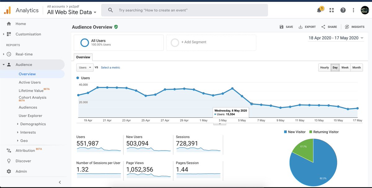 Hi <a href="/JohnMu/">John 🧀 ... 🧀</a>, starting ~ May 4th my site, ps2pdf.com started dropping traffic, drastically. Its now at a 70% drop since then. I am not an SEO expert. I work tirelessly to create a dependable website for users. I always work pass midnight everyday. Part 1 of 3