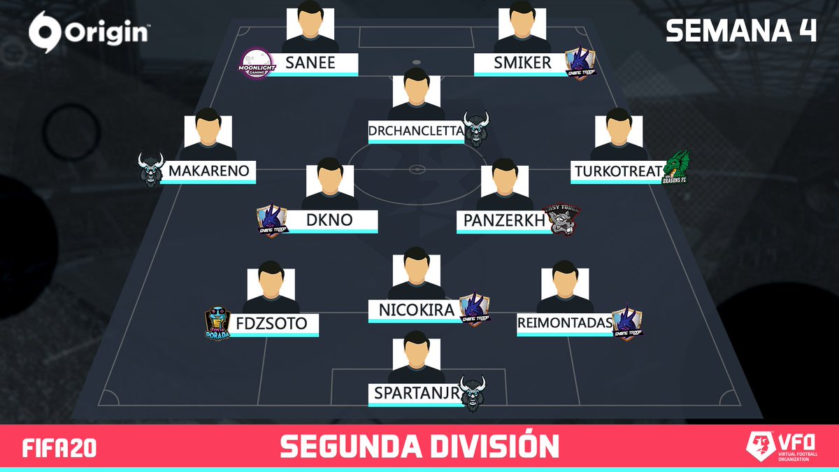 VFOspain_pc's tweet image. 🏟 ONCE DE LA SEMANA 4 - SEGUNDA DIVISIÓN

⚽Equipos representados:

⭐ @LegionRk  
⭐ @gaming_troop 
⭐ @HCostaDoradaG 
⭐ @EasyTouchTeam   
⭐ @MoonlightG_
⭐ @NewDragonsFC