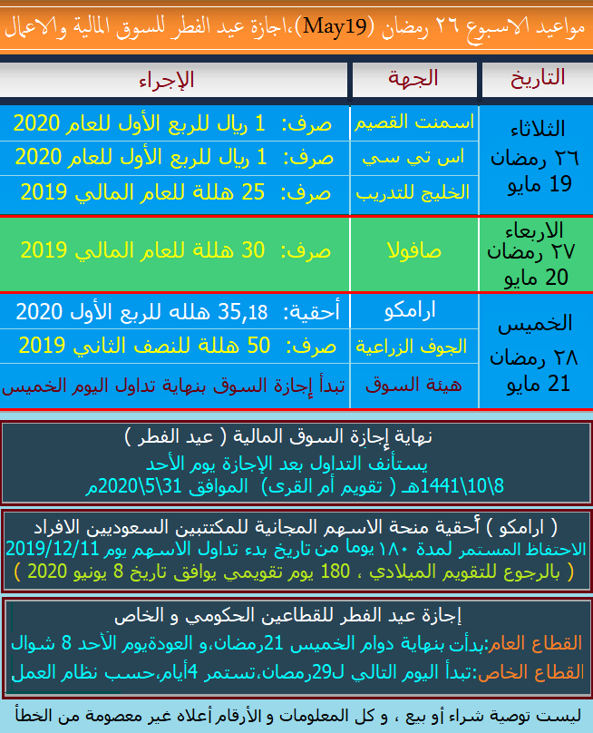 شؤون الأسهم Ar Twitter مواعيد الاسبوع اجازة السوق المالية و الاعمال سهم شركة ارامكو اسمنت القصيم الاتصالات اس تي سي الخليج للتدريب صافولا الجوف الزراعيه بداية و نهاية إجازه السوق الماليه اجازة القطاع الحكومي العام و القطاع الخاص منحه