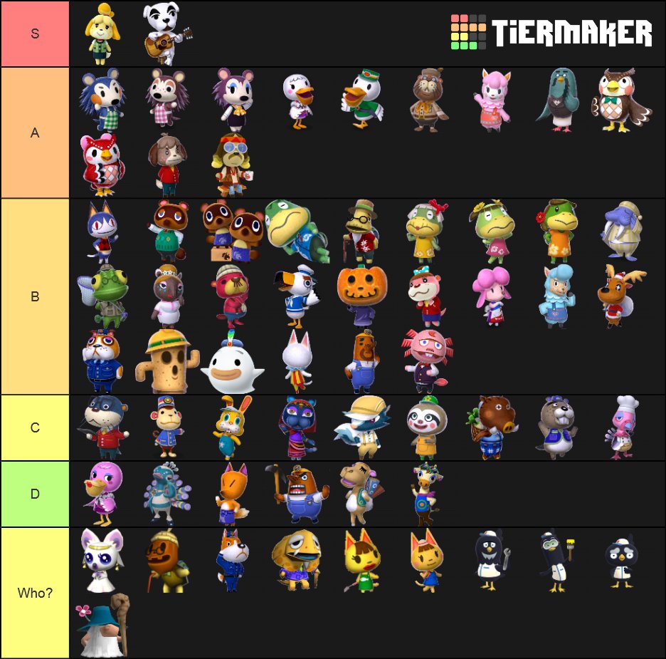 Tier list with The new characters