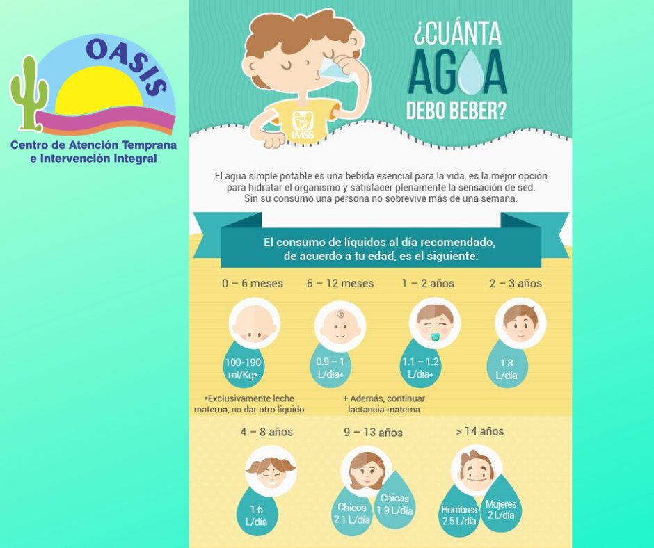 oasis_centro's tweet photo. Es importante que como padre y madre de familia fomentes en tus hijos el consumo de agua, y continuar con este hábito a lo largo de la vida. Una recomendación del Equipo Oasis  #QuedateEnCasa #JuntosPodemosLograrlo #OasisCentro #Calama https://t.co/Xpdu0bbgtd