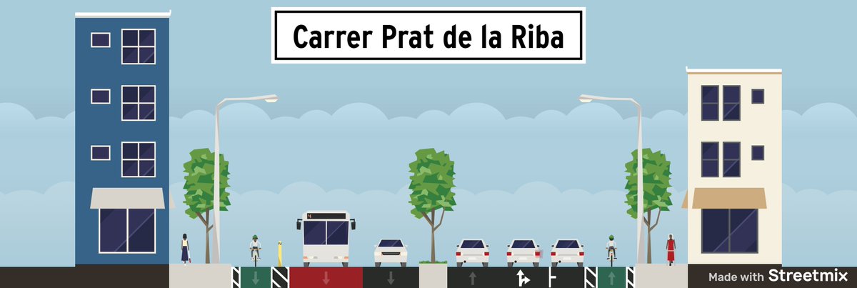 enbiciperlleida's tweet photo. Us heu imaginat mai el carrer Prat de la Riba diferent? Nosaltres sí! #RecuperemLaCiutat #emergenciaclimatica https://t.co/pLxBiuHIB8