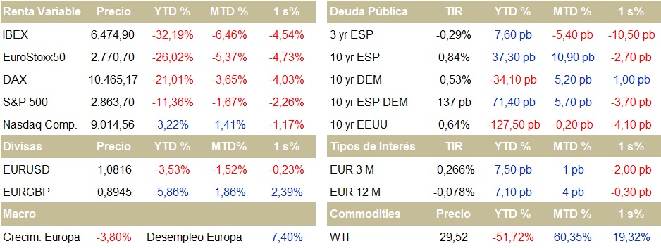 AZNAR Patrimonio tweet media