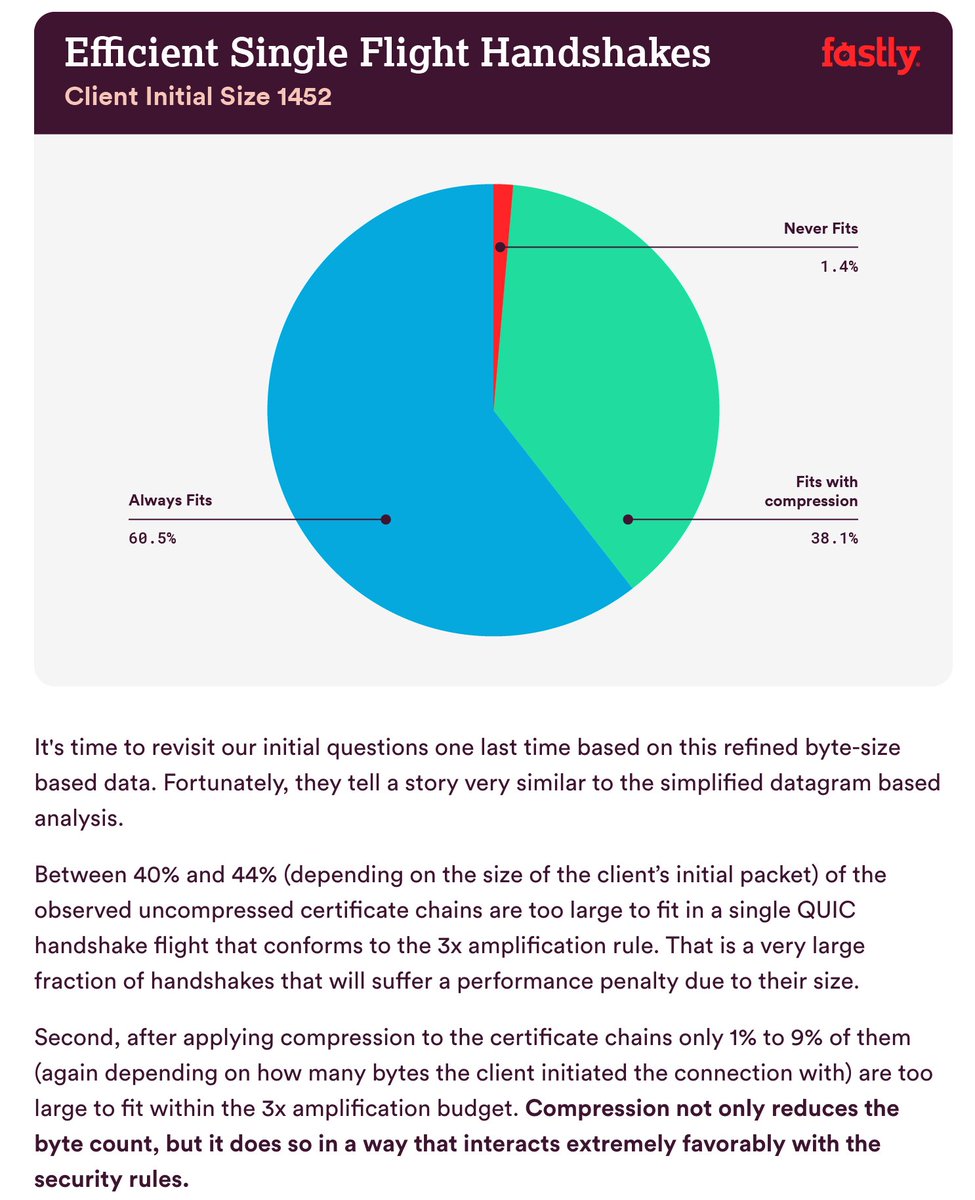 🚀 QUIC-mentum! 🚀

I ran an experiment to see if the new #TLS Certificate Compression extension (from Alessandro Ghedini and Victor Vasiliev) was vital to a real world #QUIC implementation.

tl;dr; omg yes - this should be a defacto requirement.

fastly.com/blog/quic-hand…