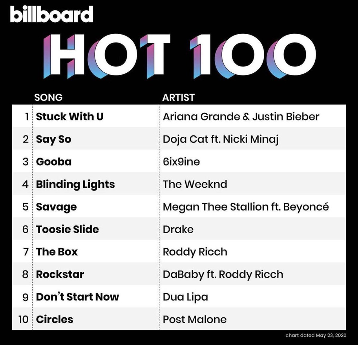 destiny_funk's tweet image. CIRCLES IS OFFICIALLY IN THE LAST SPOT OF THE TOP 10!!! STREAM LIKE YOUVE NEVER STREAMED BEFORE! 💿