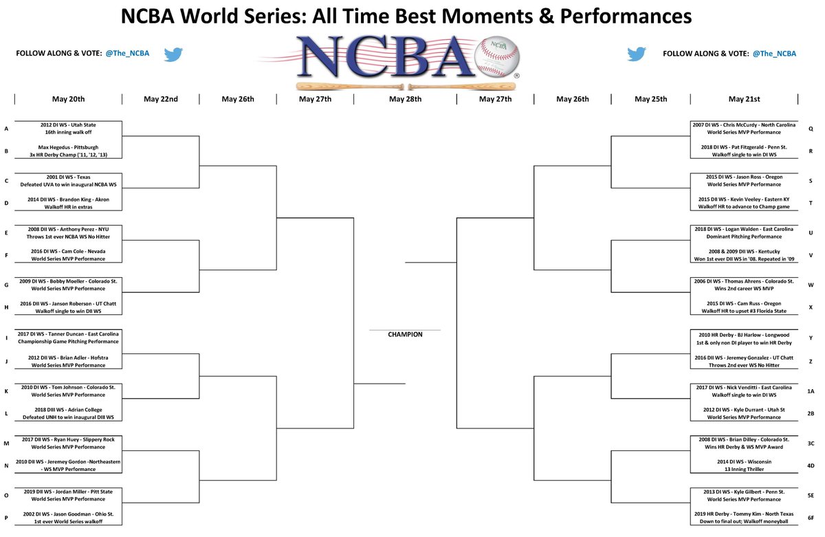 🚨BEST OF THE BEST - WORLD SERIES MOMENTS &amp; PERFORMANCES 🚨

Who you got? Voting begins Wednesday!

32 man bracket: tinyurl.com/yclcw9uc 

Full descriptions for EACH entry (box scores, video's etc): tinyurl.com/y7jqwjpw

Full information found here: tinyurl.com/yc5lvnhj