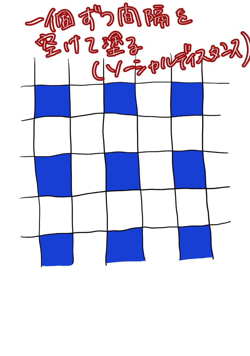 刀剣乱舞 イラストツールと和睦出来ない私がやってる千鳥格子柄の書き方置いとくね 千鳥格子柄 レモずく牛乳のイラスト