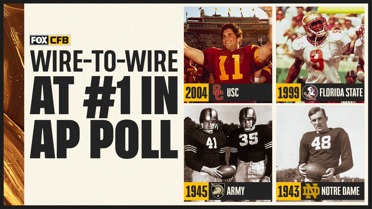 Only four teams in CFB history have gone wire-to-wire at No. 1 in the AP Poll 💯