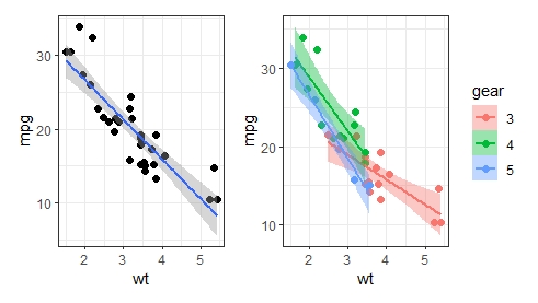 Step 10: Finally, we can combine two or more scatterplots in the same graphical window with patchwork. install.packages("patchwork")library(patchwork)g1 + g2  # combine 2 graphs(g1 + g2)/g3 # combine 3 graphs