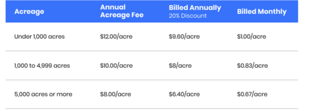One thing is certain, we've lowered our fees.
In these uncertain times every dollar counts. We've made it easier to save money on inputs. Join HarvestPort and receive competitive pricing from trusted retailers today.

Save Money. Save Time. Sleep Better.
hubs.ly/H0qDJvs0
