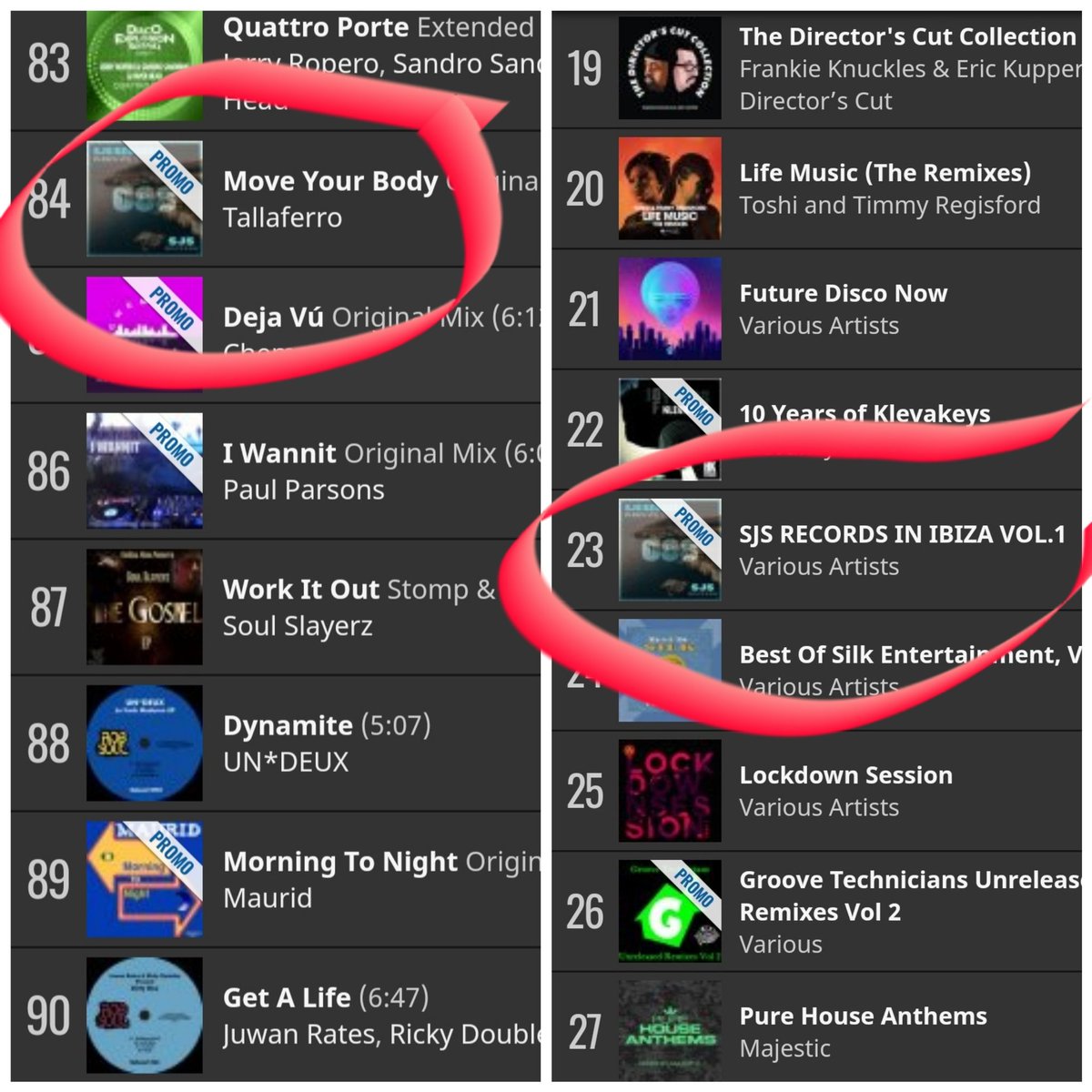 TallaferroHouse's tweet photo. 📀 Today is not a bad day... on @traxsource Jackin House TOP #84 and on overall TOP #23 albums chart!
📀 Well done #SJSRecords of @jonk_spook and @SamueleSartini
📀 Grab your copy exclusive on @traxsource (link in bio)
#Tallaferro #Besalú #HouseMusic #Funky #Music #House https://t.co/K0dvicnoZu