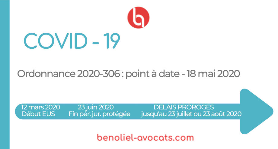 BaAvocats's tweet photo. Modification de l'ordonnance n°2020-306 du 25 mars 2020 prorogeant les délais échus pendant l'EUS. 

La fin de la période juridiquement protégée ne dépend plus de l’EUS mais elle est fixée le 23 juin 2020. 

Notre billet à lire sur la page Linkedln du cabinet. https://t.co/y3vzWg4dNu