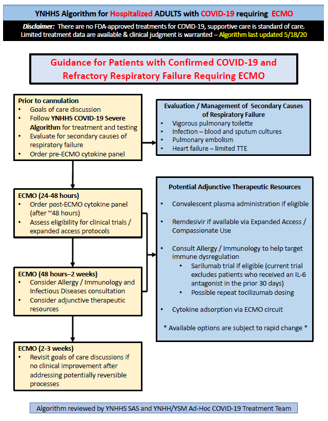 📢 NEW #COVID19 TREATMENT PROTOCOL 👇 5/18/20 updates: 🔸 Updated O2 saturation for initiation of adjunctive therapy to <94% 🔸 Added rec. for ASA 81mg po daily unless contraindicated 🔸 Active clinical trials/studies across YNHHS in appendix Click link in bio for full PDF🔗