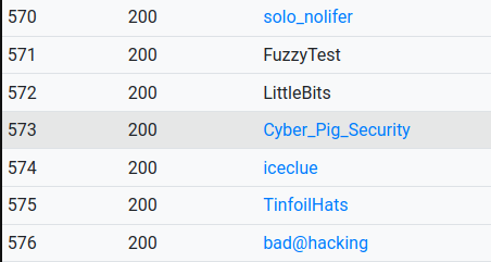 cyberpigsec's tweet image. #DEFCON #CTF #Qualifier 2020.