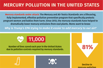 PoderLatinx's tweet photo. Since 2012, the mercury standards have helped to dramatically lower mercury pollution from coal plants. Why is Trump’s EPA making it easier to add mercury to our air? #PoisonPlan #MercuryandAirToxics https://t.co/KYP2JQAidw https://t.co/ZWFE3mGP0F