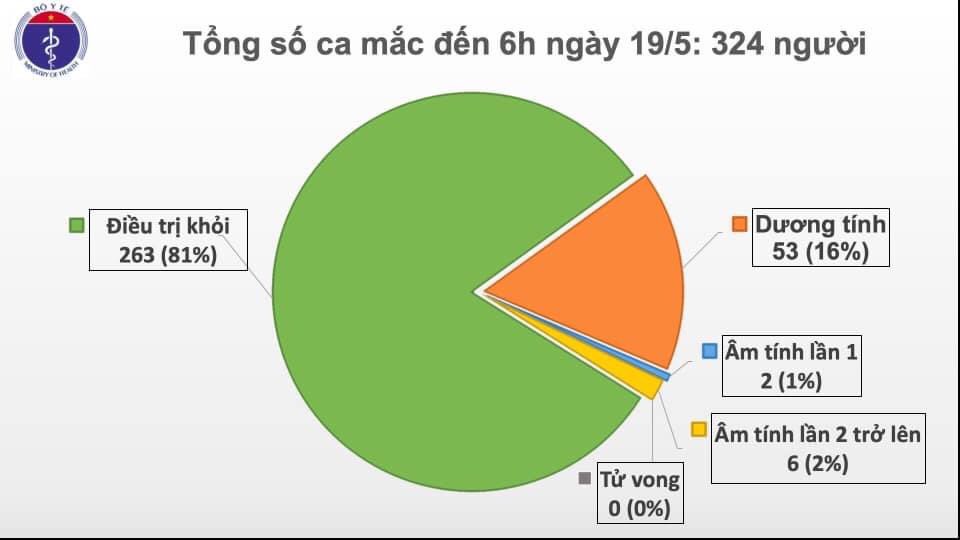 TRUYỀN THÔNG ĐẠI CHÚNG ĐÔNG LÀO 🇻🇳 tweet media