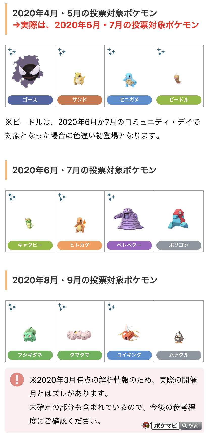 ポケモンgo攻略情報 ポケマピ 解析情報 以前 年3月の解析情報により 今後のコミュニティ デイの投票対象ポケモンのデータが確認されていました 改めてご紹介します 開催月はズレましたが 今後の投票対象になる可能性のあるポケモンたちです ポケモンgo攻略情報 ポケマピ 解析情報 以前 年3月の解析情報により 今後のコミュニティ デイの投票対象ポケモンのデータが確認されていました 改めてご紹介します 開催月はズレましたが 今後の投票対象になる可能性のあるポケモンたちです