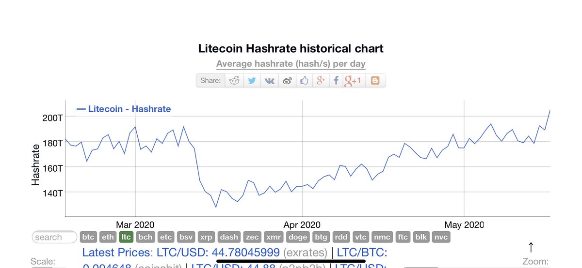 eth vs btc hashrate eth vs btc hashrate