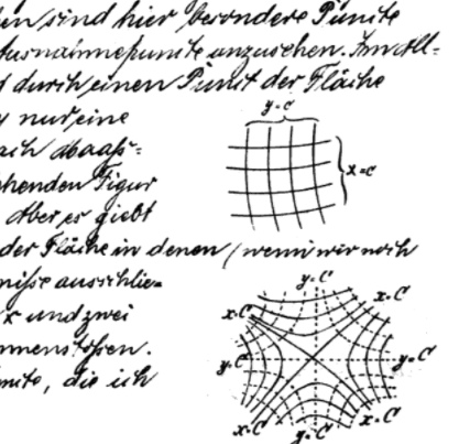 These are scans of Felix Klein’s “Riemann Surfaces” (1891/92), more than 450 years after the Gutenberg printing press was invented.The more I dig in this rabbit hole, the more I find the prevalence (and beauty) of hand drawing and art in western science communication.