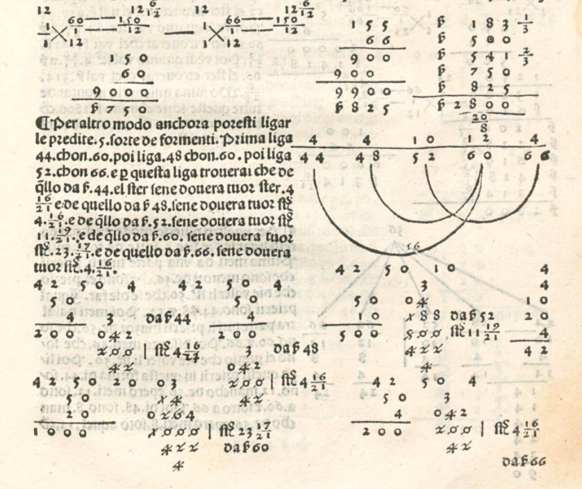 Treviso Arithmetic (1478, left) was the first printed math book. Only 500 copied were made and only 2 survived time. Aritmetica mercantile (1484, right) was typeset in a similar fashion.These texts look visually much simpler, but they were still incredibly complex to produce.