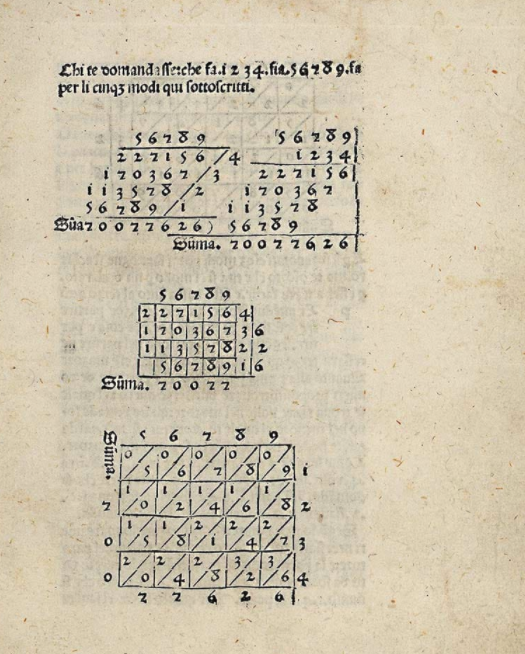 Treviso Arithmetic (1478, left) was the first printed math book. Only 500 copied were made and only 2 survived time. Aritmetica mercantile (1484, right) was typeset in a similar fashion.These texts look visually much simpler, but they were still incredibly complex to produce.