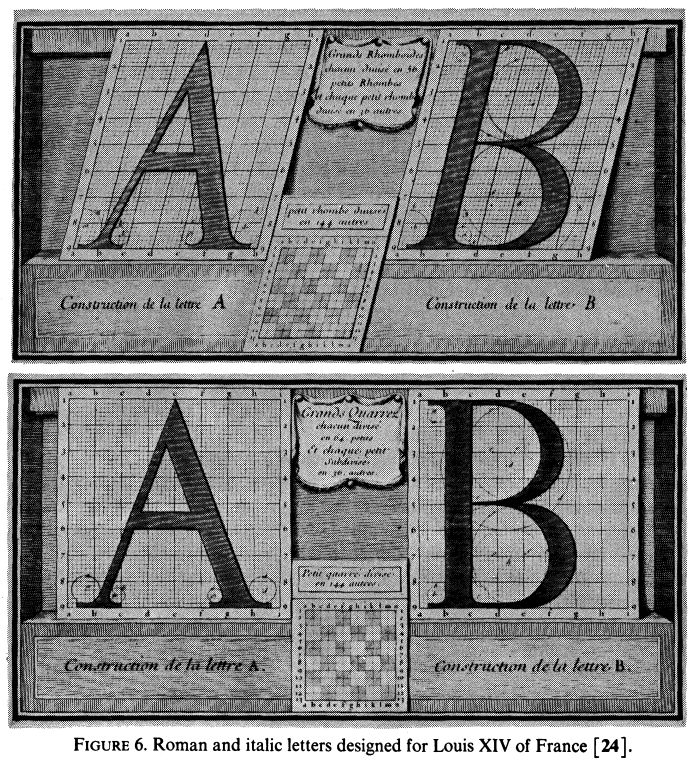 This idea was not new. Centuries before, artists were trying to use simple shapes to describe typefaces. One particular famous example was that of Romain du Roi, a typeface commissioned by Louis XIV of France to be the definitive typeface of the monarchy.