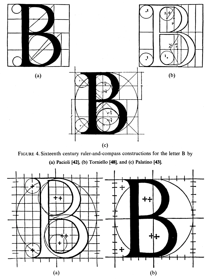 This idea was not new. Centuries before, artists were trying to use simple shapes to describe typefaces. One particular famous example was that of Romain du Roi, a typeface commissioned by Louis XIV of France to be the definitive typeface of the monarchy.