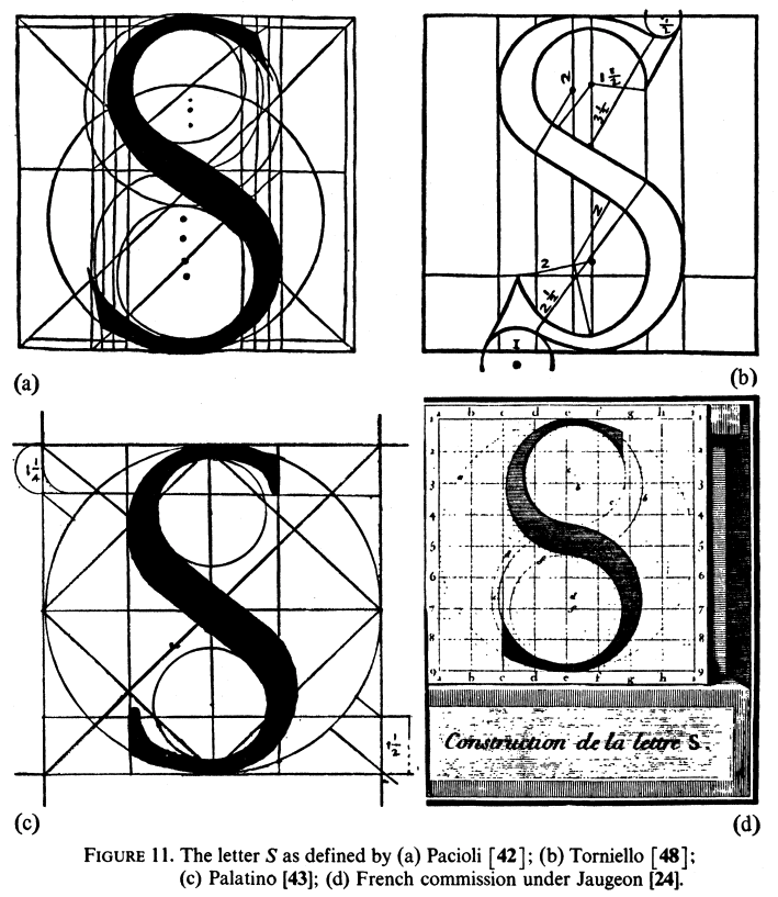 This idea was not new. Centuries before, artists were trying to use simple shapes to describe typefaces. One particular famous example was that of Romain du Roi, a typeface commissioned by Louis XIV of France to be the definitive typeface of the monarchy.