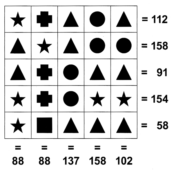 Try to find whole number values for each of the five shapes.
#brainteasers #puzzle #puzzlegame #hdidenkeyescapes