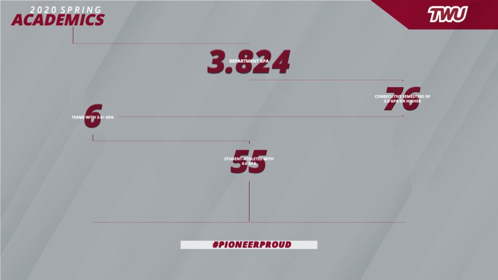 This semester was nothing short of challenging, but our student-athletes pushed through and BROKE RECORDS!