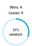 Guntofire tweet media