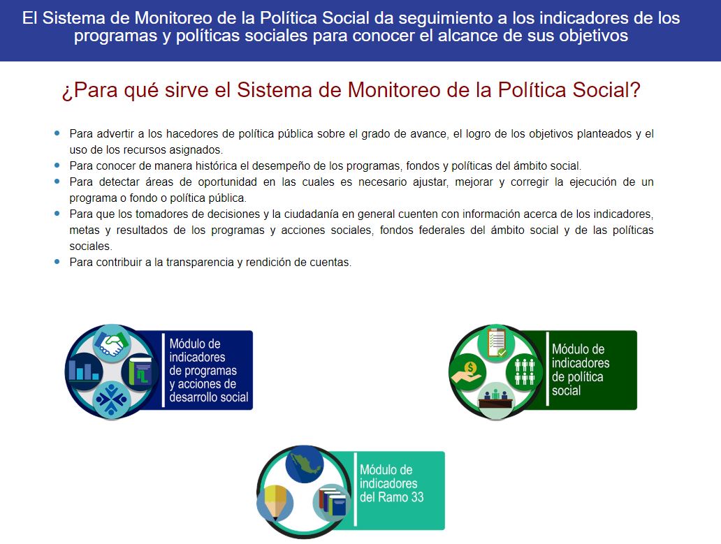 coneval's tweet photo. ¿#SabíasQue el #CONEVAL monitorea cada programa y acción social a nivel federal?
Visita el #SIMEPS y encuentra:
▪️Matrices de Indicadores para Resultados
▪️Indicadores de objetivo principal y entregables
▪️Aprobación de indicadores
📌https://t.co/LGeWrWhrvz https://t.co/KlFrMPBjEz