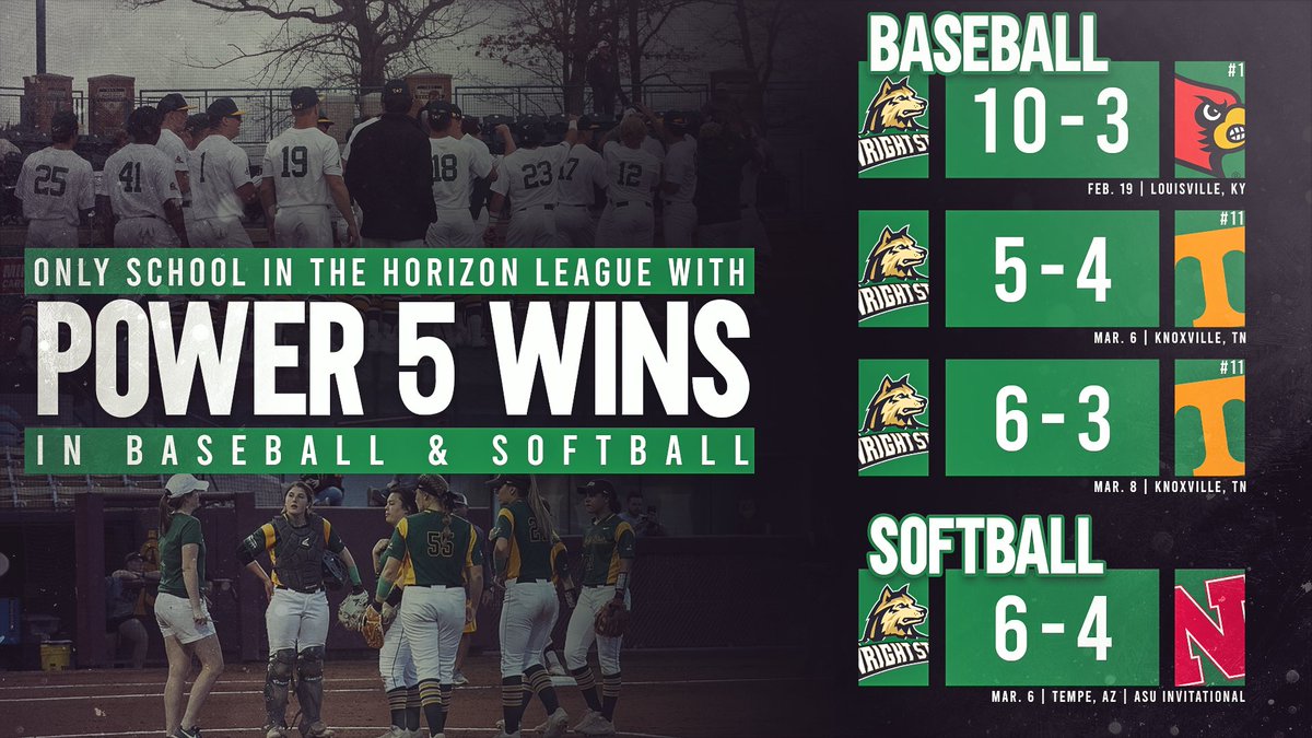 Wright State Raiders (@wsuraiders) on Twitter photo FUN FACT: Wright State was the only school in the <a href="/HorizonLeague/">Horizon League</a> with 𝙋𝙊𝙒𝙀𝙍 5️⃣ 𝙒𝙄𝙉𝙎 in baseball & softball this spring 🐺✨
#RaiderUP FUN FACT: Wright State was the only school in the <a href="/HorizonLeague/">Horizon League</a> with 𝙋𝙊𝙒𝙀𝙍 5️⃣ 𝙒𝙄𝙉𝙎 in baseball & softball this spring 🐺✨
#RaiderUP