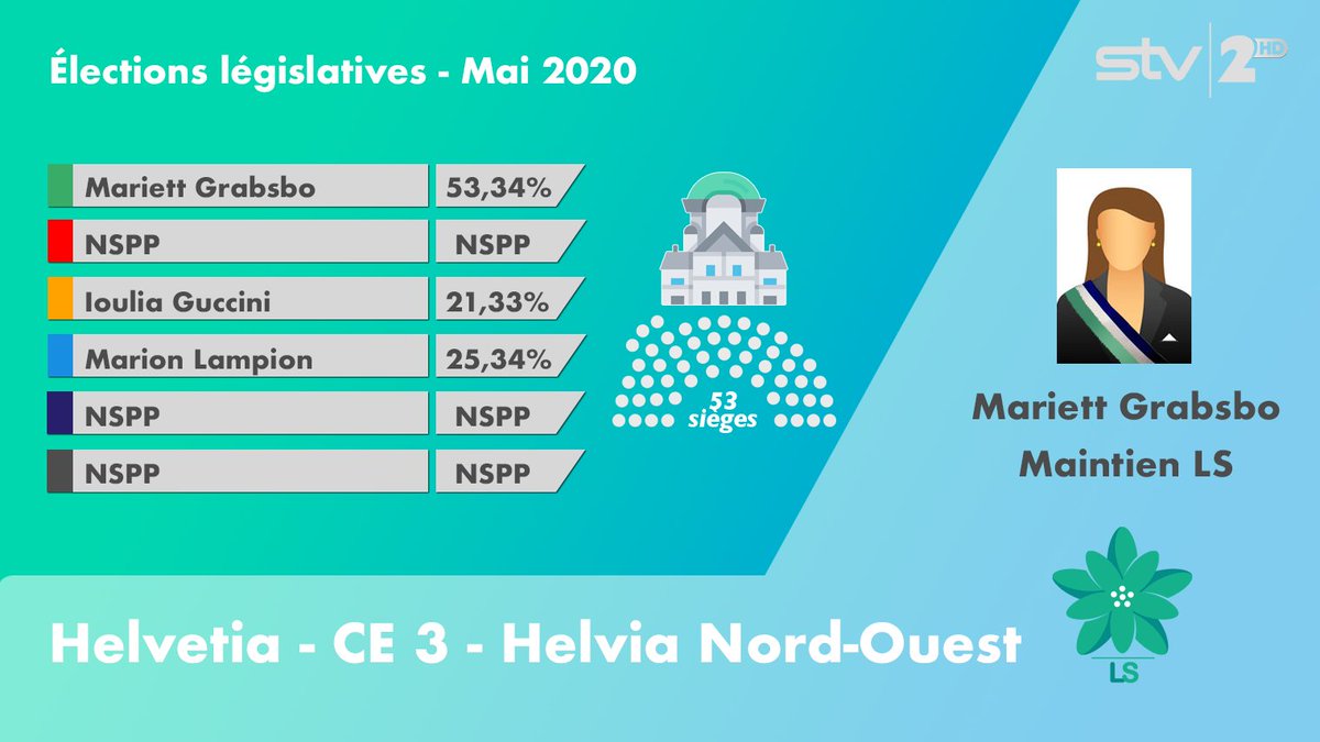 SSRTJ_'s tweet photo. CE H 3 #Election #Helvetia https://t.co/w2kOUw8kOf