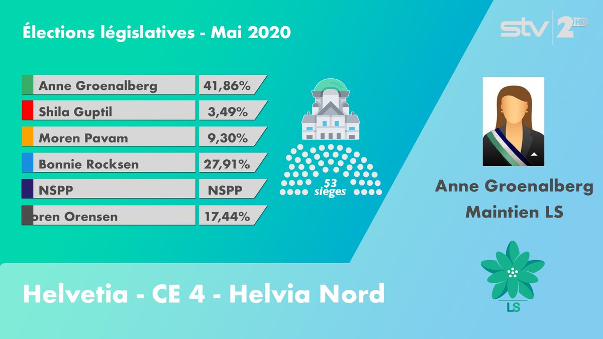 SSRTJ_'s tweet photo. CE H 4 #Election #Helvetia https://t.co/L58WzsESvQ
