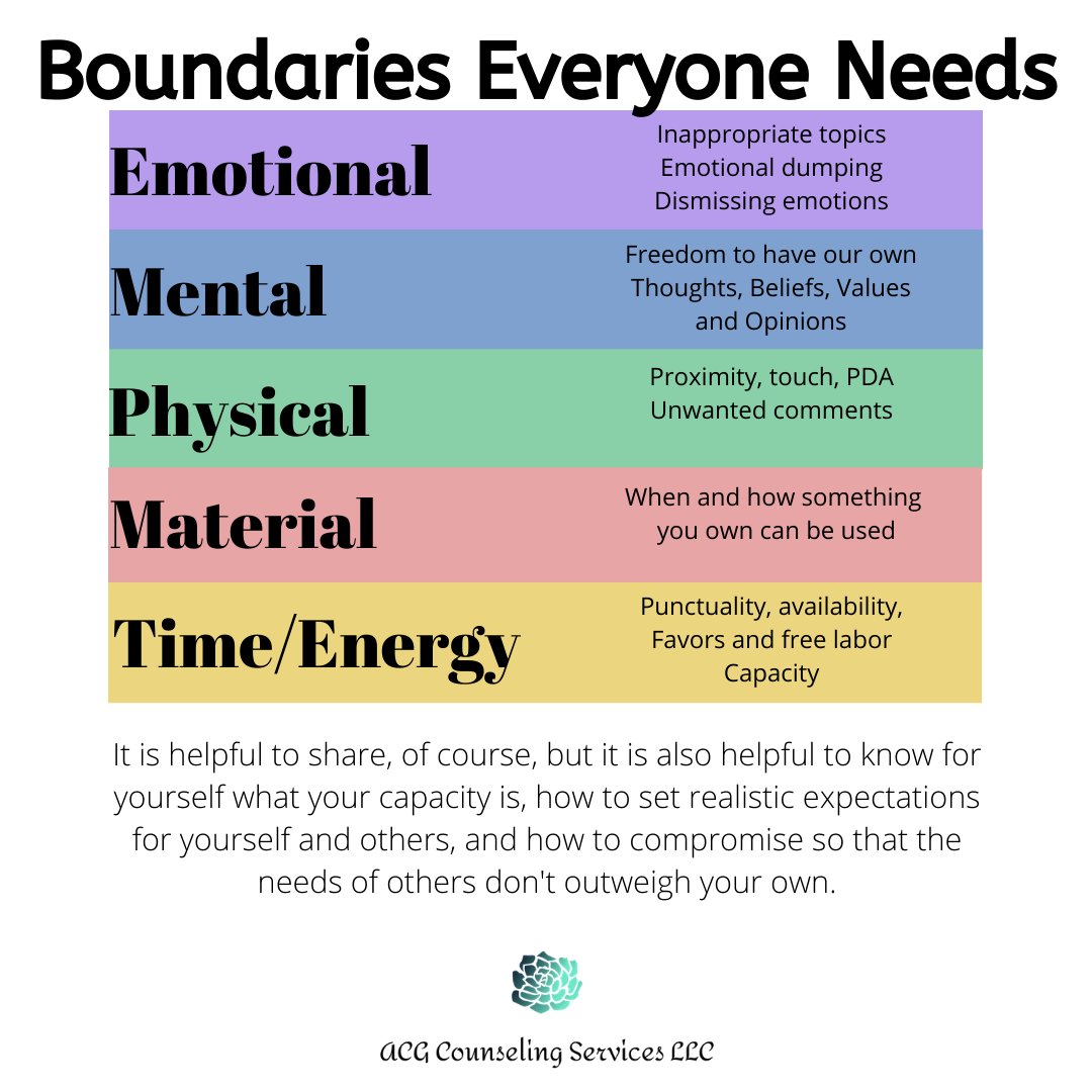 Boundaries are important as part of self-care, but it can feel bad to tell someone no when you feel obligated to say yes. Therapy can help with processing boundary violations and effective ways to establish and enforce your boundaries.
#boundariesarehealthy #mentalhealth #therapy