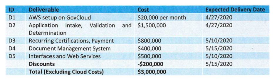 NEW: Arkansas paid Protech $3 million - not including $240K for ongoing maintenance - to build the state's PUA system (unemployment for self-employed) 

Earlier today - Gov. Hutchinson said the FBI is investigating a breach that compromised personal info #arnews #arpx <a href="/KATVNews/">KATV News</a>