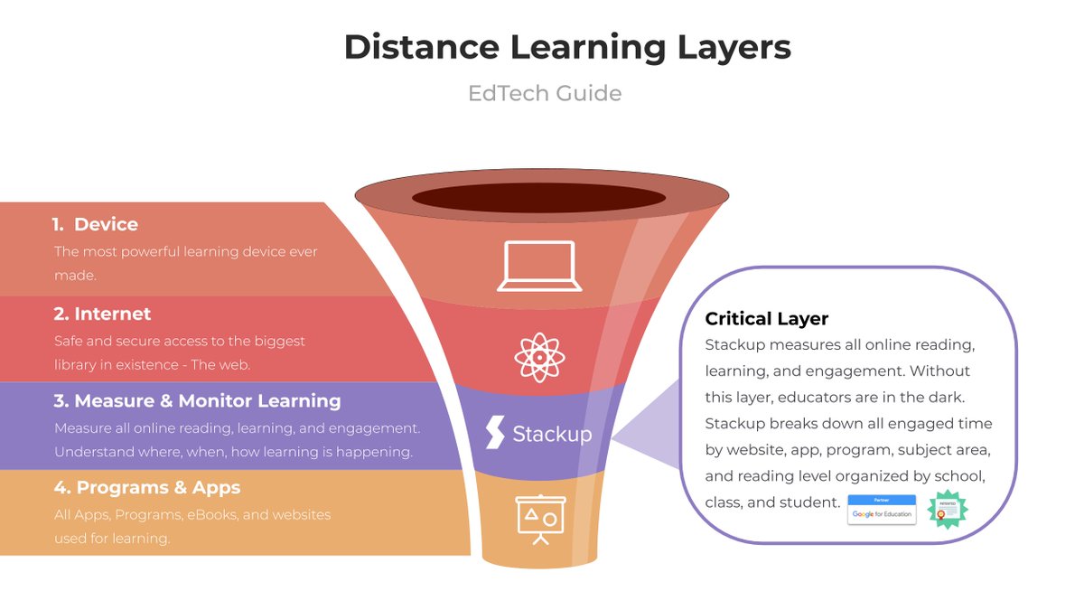 Distance Learning Layers:

Don't forget Stackup!