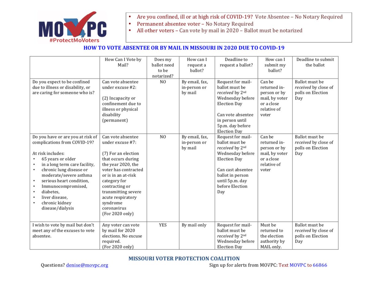 DeniseLieberman's tweet photo. Following passage of SB 631 on Friday, we put together this handy chart on How to Vote by Mail in Missouri in 2020 - effective once the Governor signs the bill into law. #ProtectMOVoters https://t.co/9kVbjzYCpn