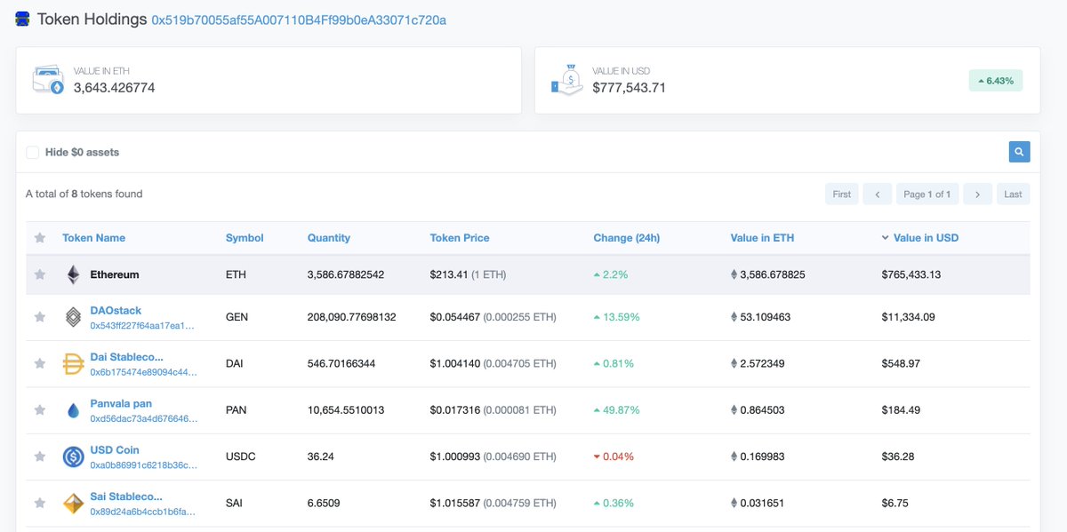 What's the difference between a bonding curve and a pyramid scheme?

In other news, after 4chan "biz" discovered $DXD, <a href="/Dxdao_/">DXdao</a> just flipped <a href="/MolochDAO/">👹 MolochDAO</a> in assets under control.