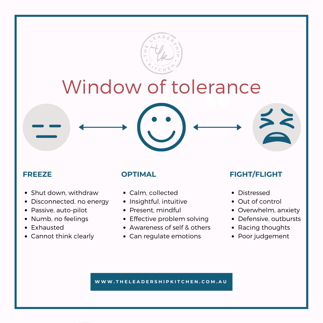TheLeadershipK's tweet photo. A sign that you may be moving toward a fight/flight or freeze state is when you don't quite feel comfortable, but you’re not out of control yet. Noticing how you’re feeling at this early stage gives you the chance to bring yourself back into optimal arousal. #selfcompassion https://t.co/xclNjI53Aa