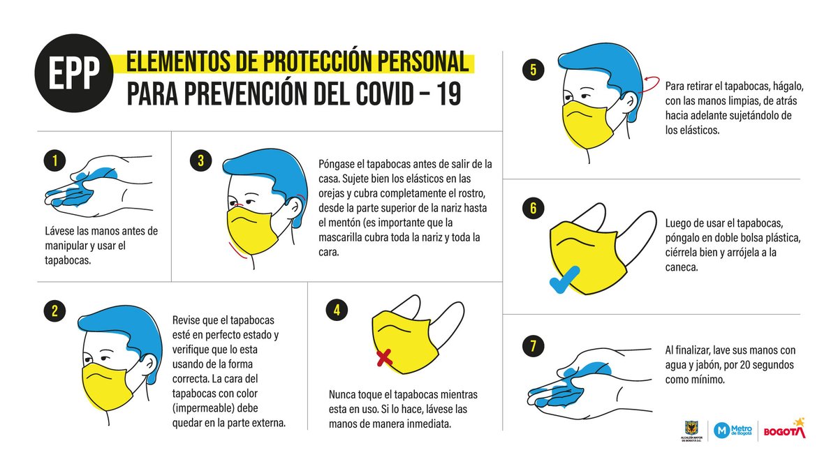 MetroBogota's tweet photo. #MetroContigo😷El uso del tapabocas es indispensable para reducir la propagación del COVID-19. Puede usarse durante un día de manera continua, siempre y cuando no esté roto, sucio o húmedo. Si esto sucede, debe reemplazarse. https://t.co/YV2F1951JC