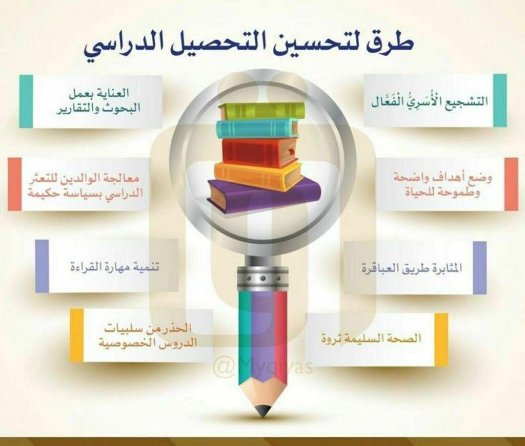Al3adlschool's tweet photo. https://t.co/c2SMsPb3sN