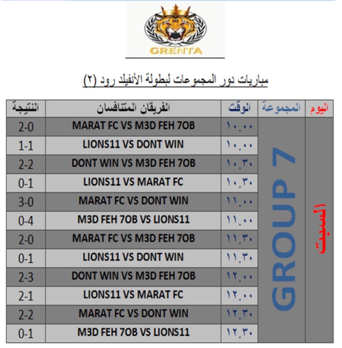 Grenta_pro's tweet photo. نتائج المجوعة السابعة 🔥

#برو_كلوب https://t.co/dYPQzCgPzS