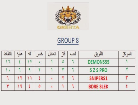 Grenta_pro's tweet photo. ترتيب المجوعة الثامنة 🏆 https://t.co/YwYhmABijO